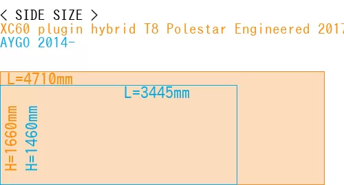 #XC60 plugin hybrid T8 Polestar Engineered 2017- + AYGO 2014-
